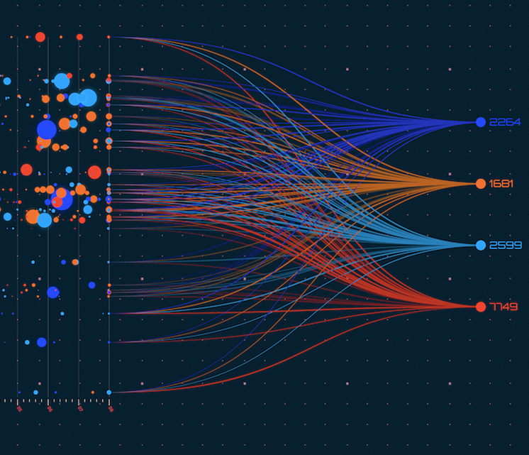 Data Analytics & Visualization
